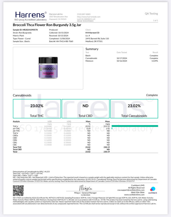 Lab results for Ron Burgundy strain confirming potency and safety.